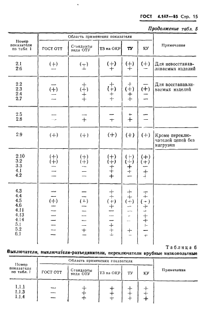 ГОСТ 4.147-85