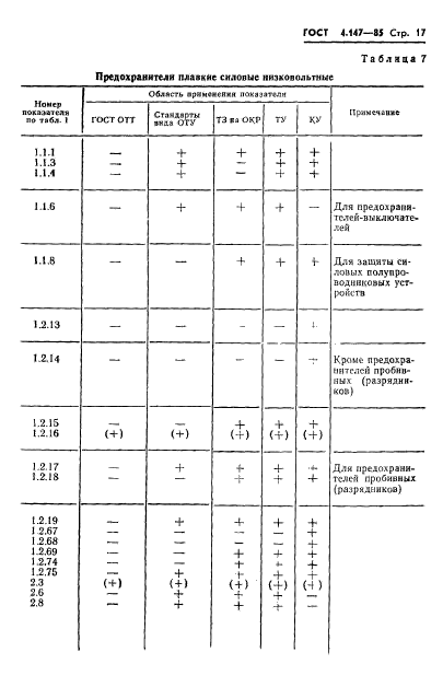 ГОСТ 4.147-85