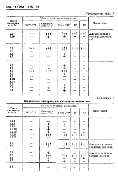 ГОСТ 4.147-85