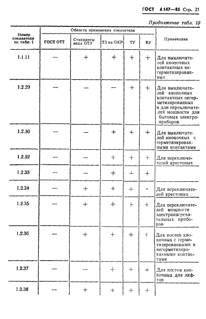 ГОСТ 4.147-85