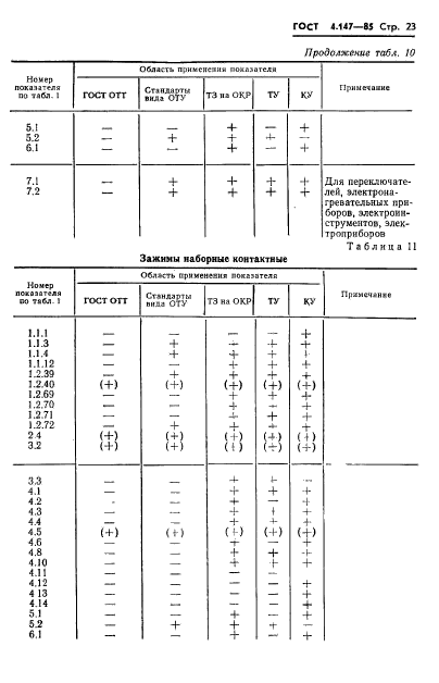 ГОСТ 4.147-85