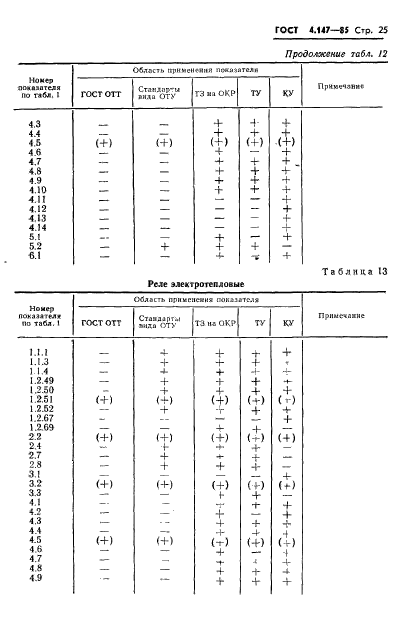 ГОСТ 4.147-85