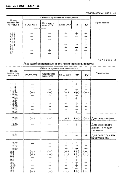 ГОСТ 4.147-85