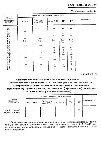 ГОСТ 4.147-85