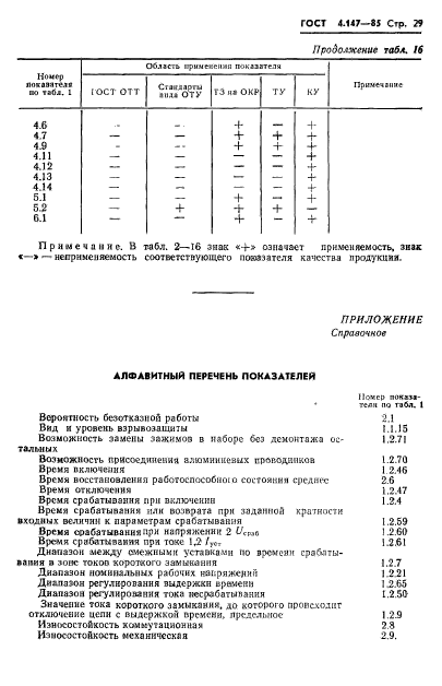 ГОСТ 4.147-85