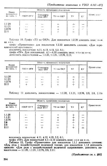 ГОСТ 4.147-85