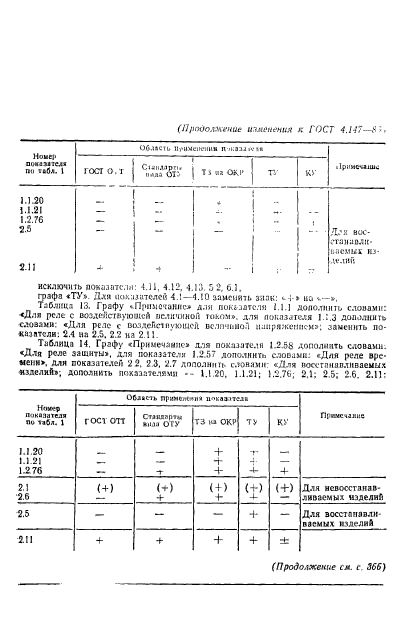 ГОСТ 4.147-85