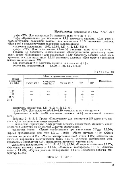 ГОСТ 4.147-85