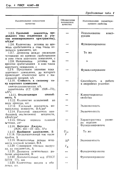 ГОСТ 4.147-85