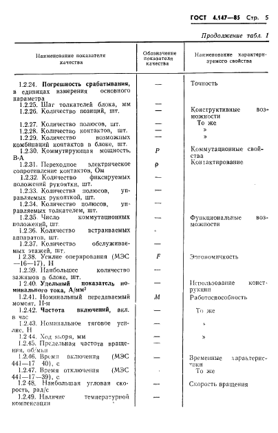 ГОСТ 4.147-85