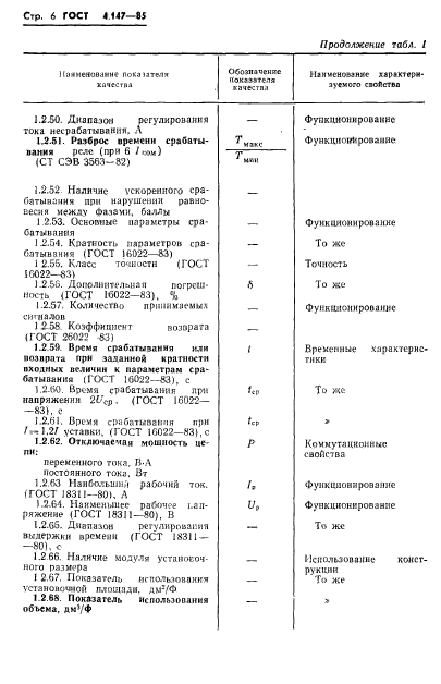 ГОСТ 4.147-85