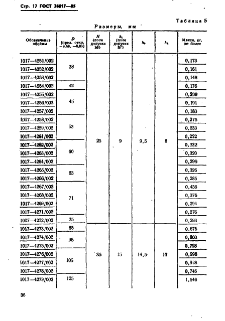 ГОСТ 26617-85