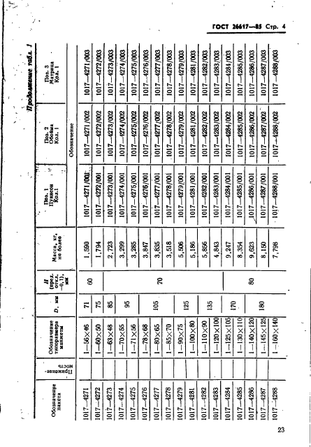 ГОСТ 26617-85