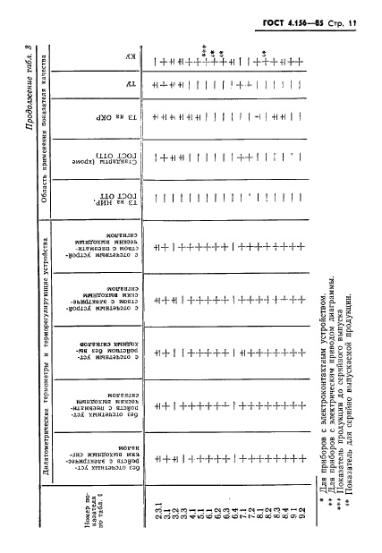 ГОСТ 4.156-85