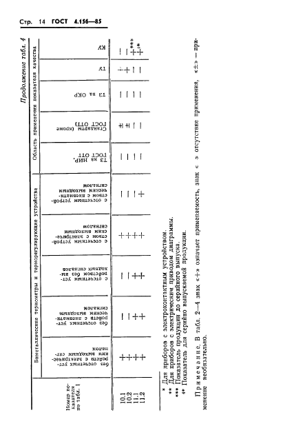 ГОСТ 4.156-85