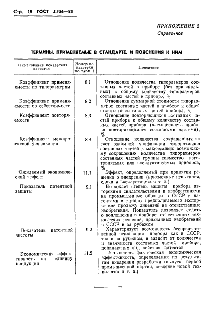 ГОСТ 4.156-85