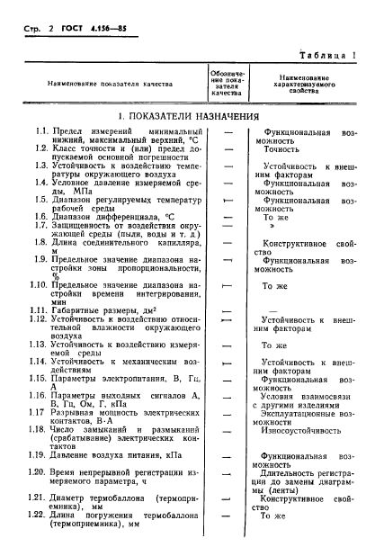 ГОСТ 4.156-85