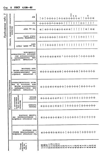 ГОСТ 4.156-85