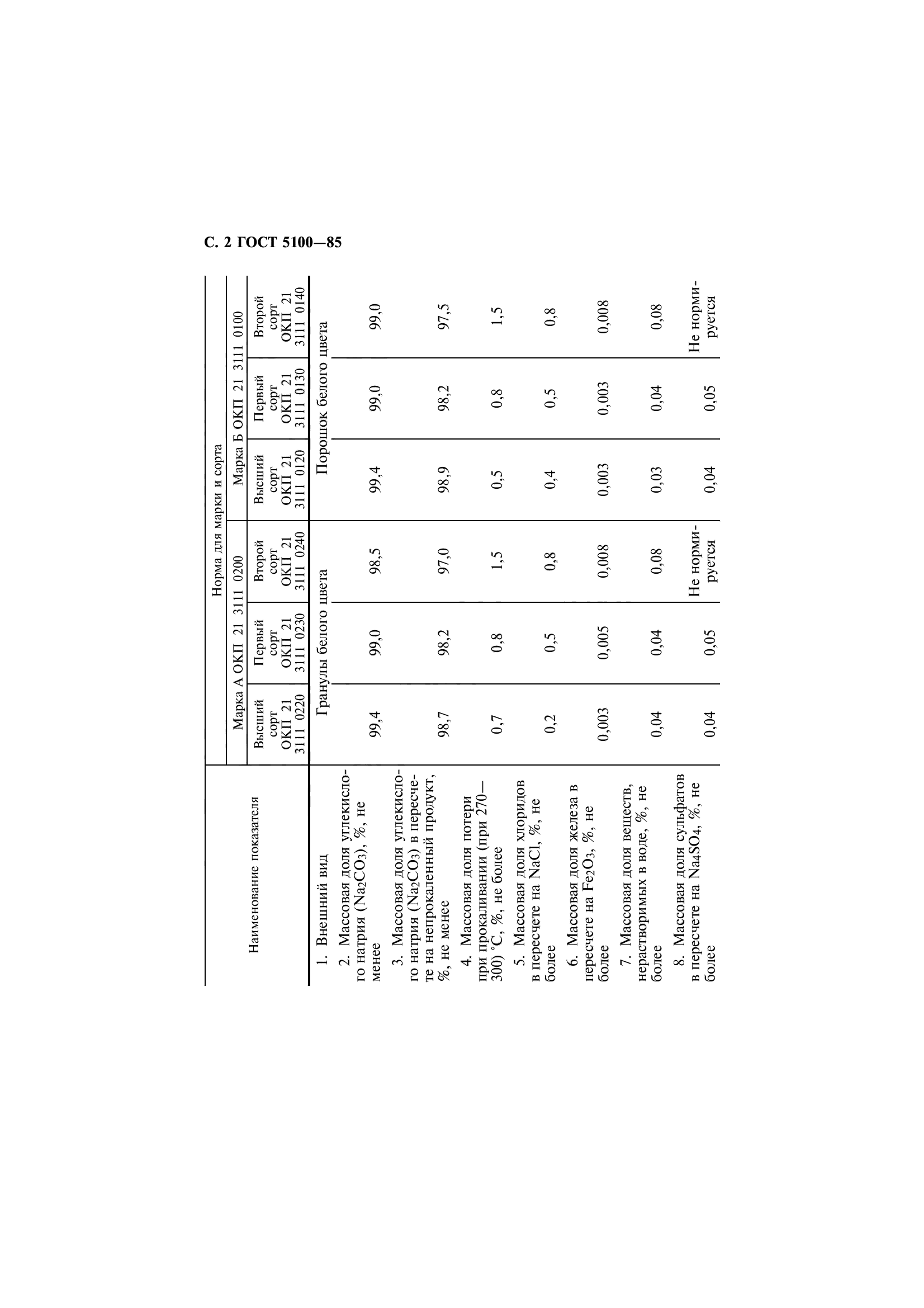 ГОСТ 5100-85