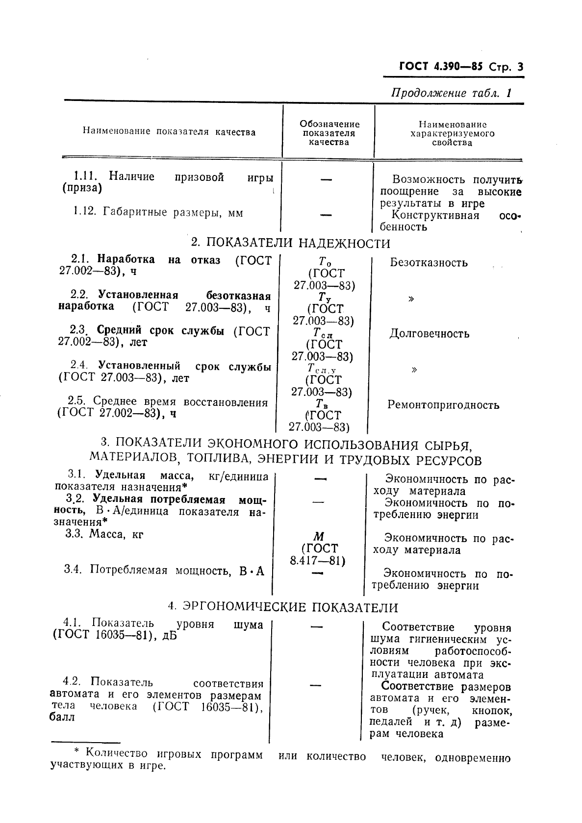 ГОСТ 4.390-85