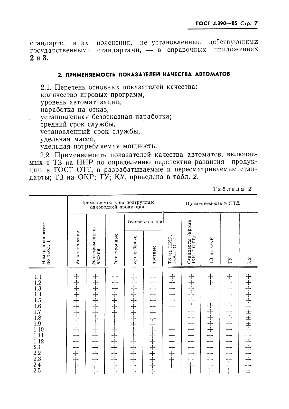 ГОСТ 4.390-85