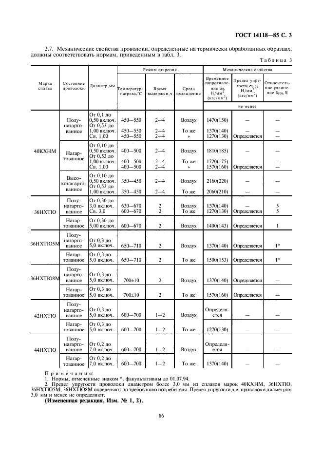 ГОСТ 14118-85