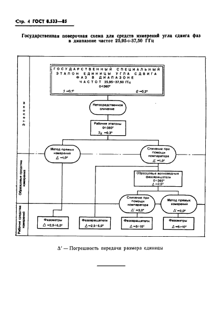 ГОСТ 8.533-85