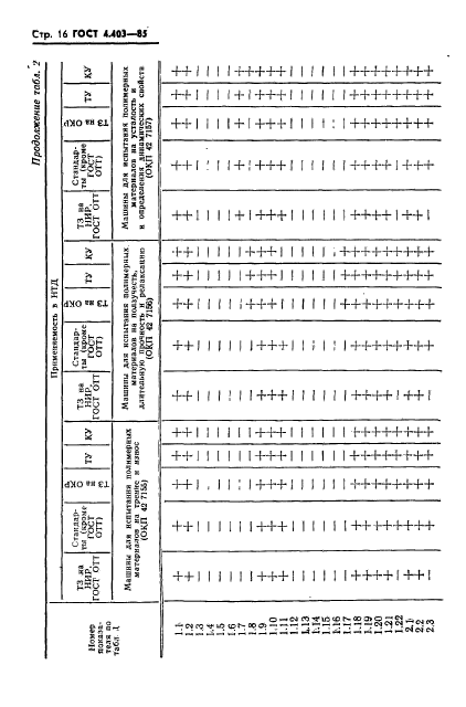 ГОСТ 4.403-85