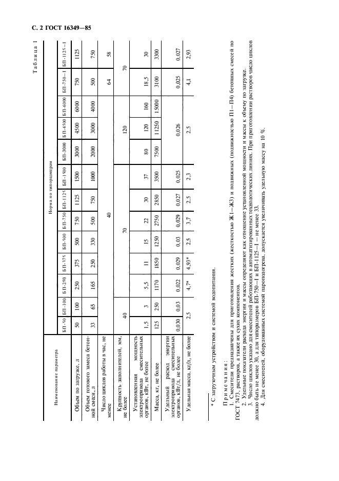 ГОСТ 16349-85