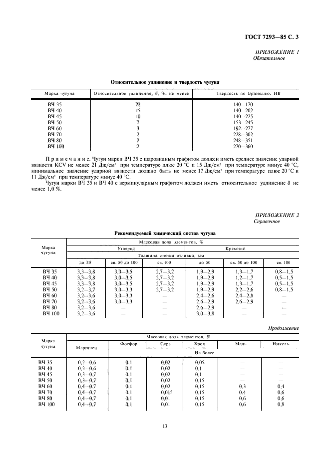 ГОСТ 7293-85