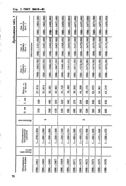 ГОСТ 26619-85