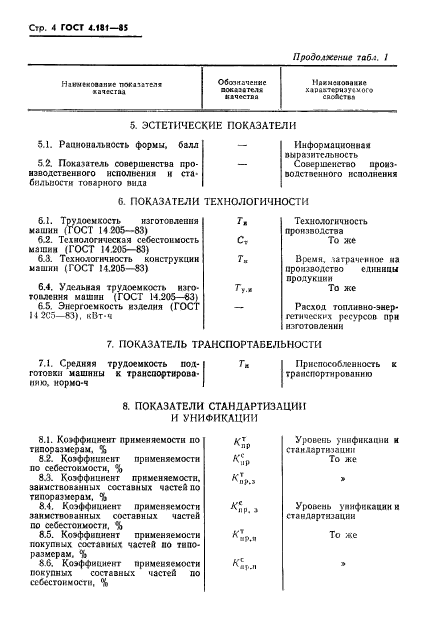 ГОСТ 4.181-85