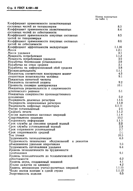 ГОСТ 4.181-85