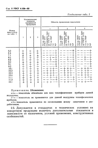 ГОСТ 4.136-85