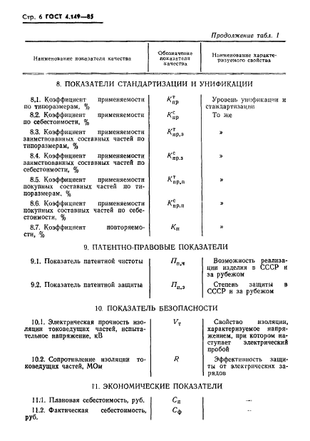 ГОСТ 4.149-85