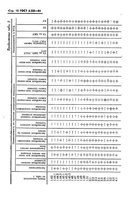 ГОСТ 4.332-85