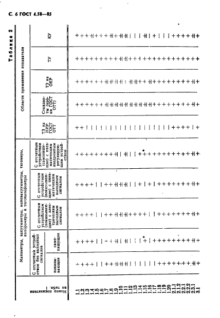 ГОСТ 4.58-85