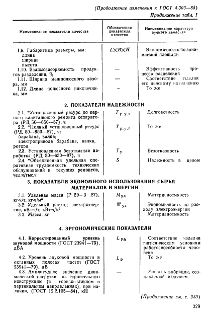 ГОСТ 4.303-85