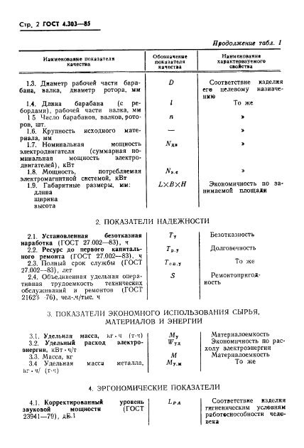 ГОСТ 4.303-85