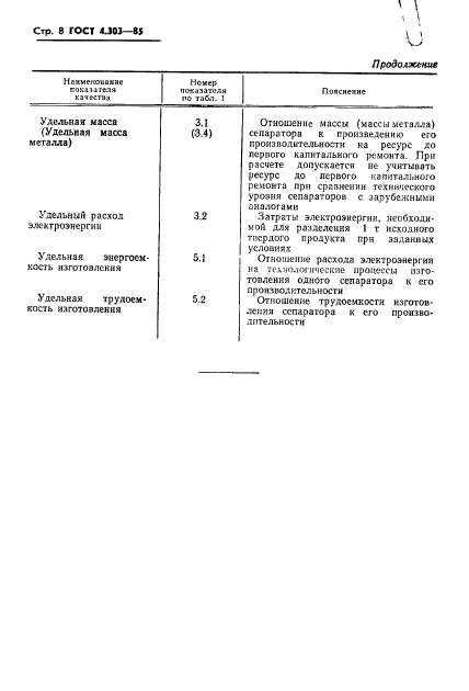 ГОСТ 4.303-85