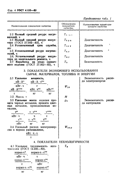 ГОСТ 4.153-85