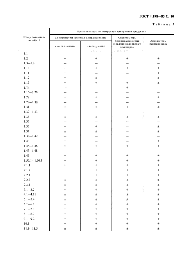 ГОСТ 4.198-85