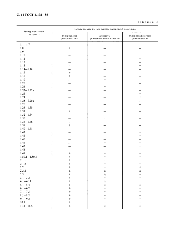 ГОСТ 4.198-85