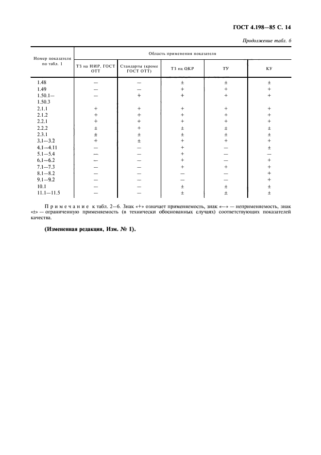 ГОСТ 4.198-85