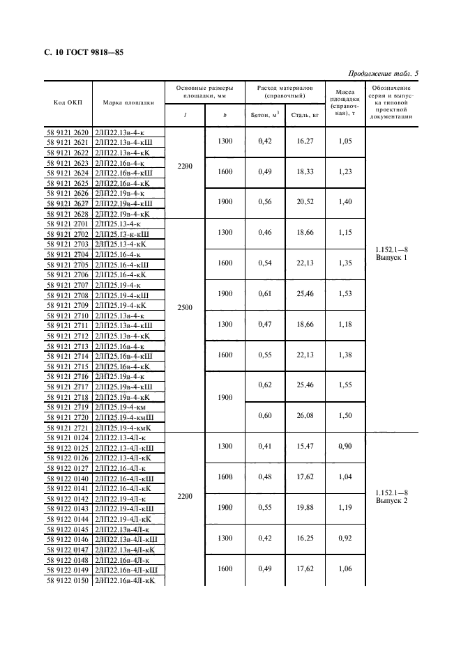 ГОСТ 9818-85