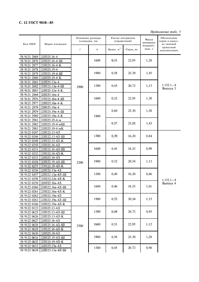 ГОСТ 9818-85