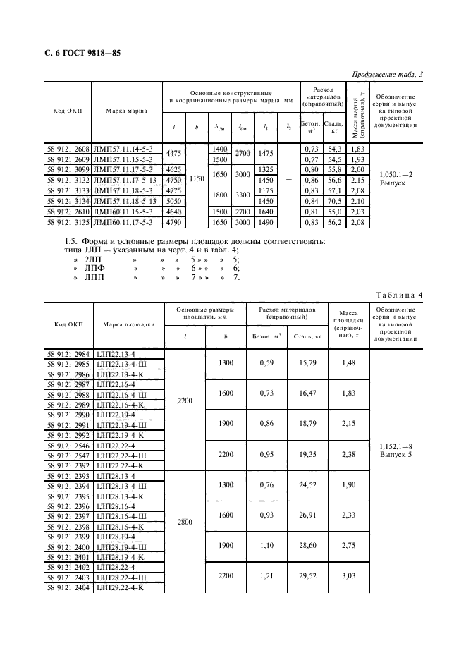 ГОСТ 9818-85