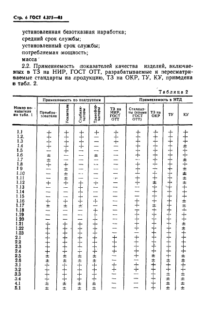 ГОСТ 4.375-85