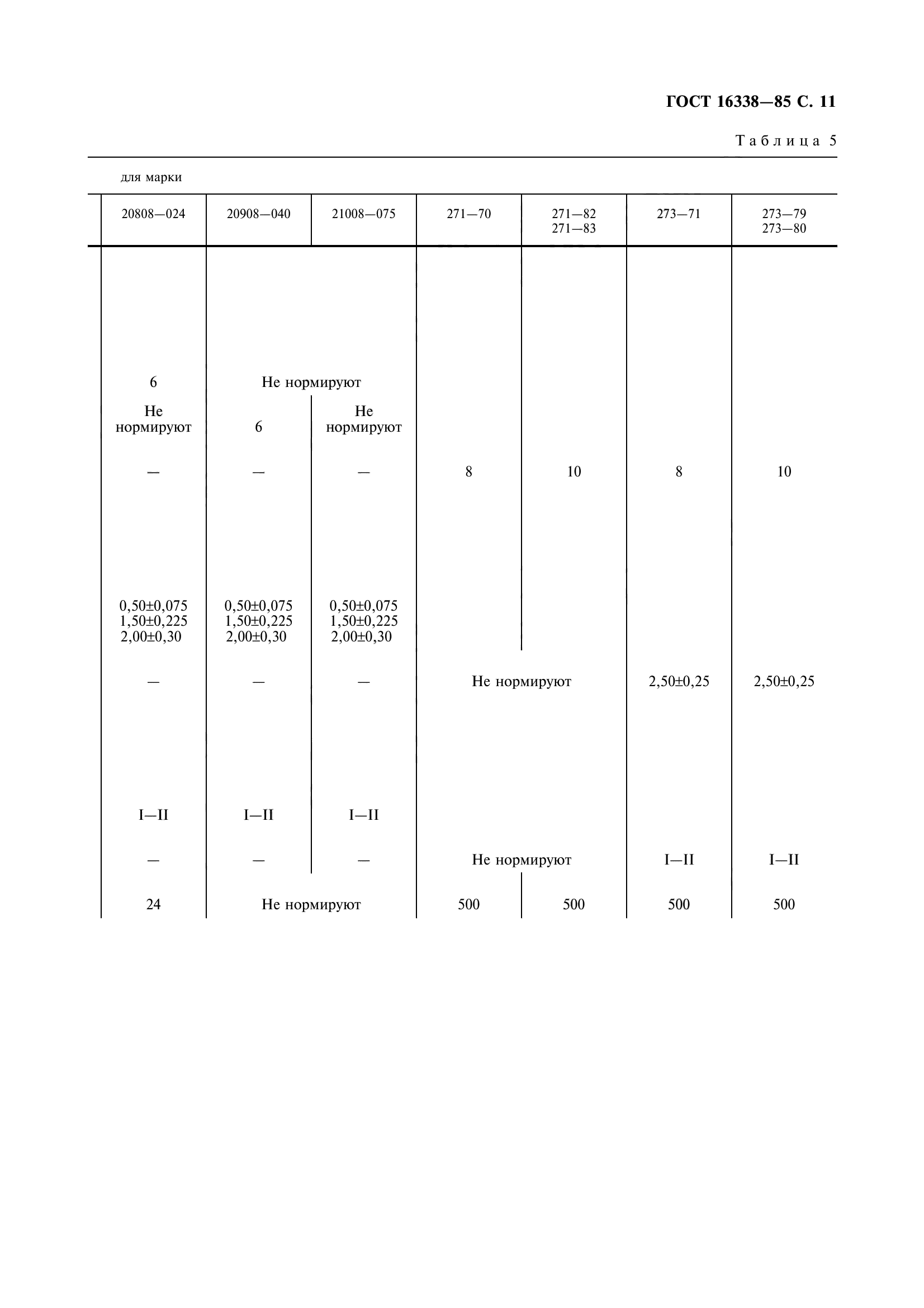 ГОСТ 16338-85