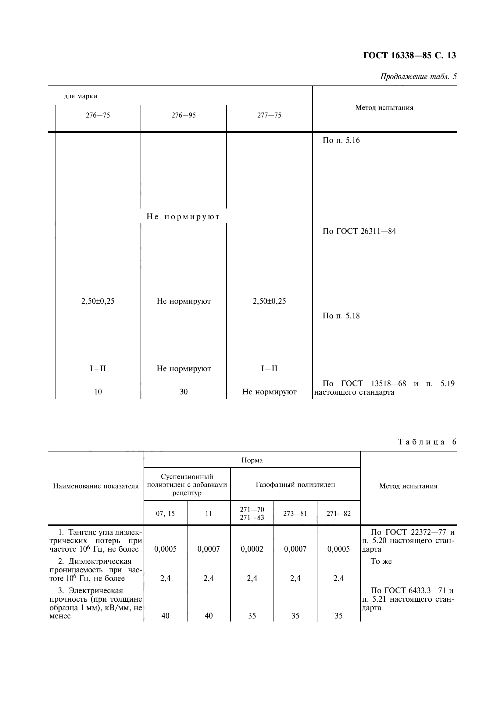 ГОСТ 16338-85